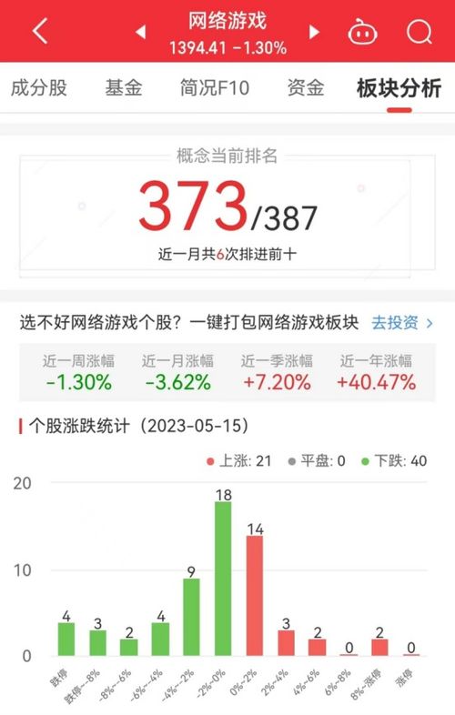 網絡游戲板塊震蕩回調，朗瑪信息逆勢大漲11.1%領跑